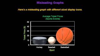 Identifying Misleading Graphs  Konst Math [upl. by Daisy]