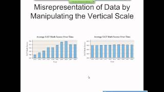 Elementary Statistics Graphical Misrepresentations of Data [upl. by Atiluj197]