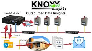 KnowNow  Step 3  Insights [upl. by Adnohrahs]